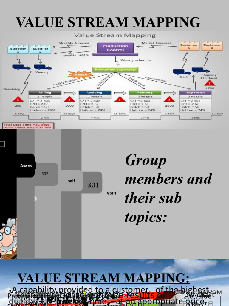 Value Stream Mapping Explained | PDF | Economies | Production And ...