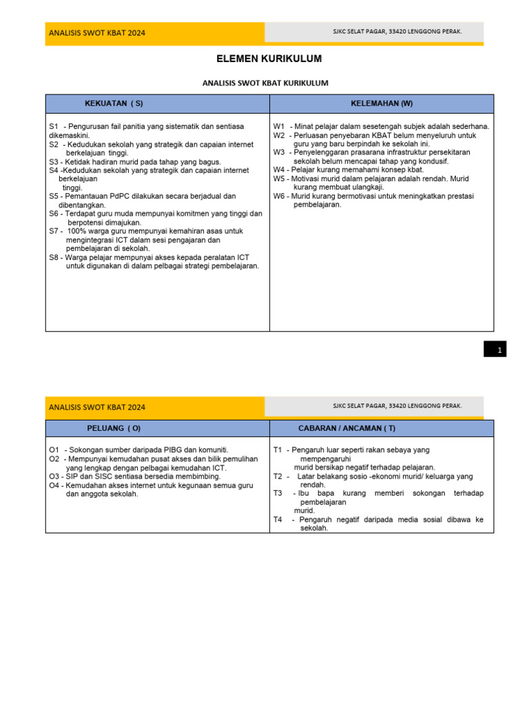 Analisis Swot Kbat Kurikulum | PDF