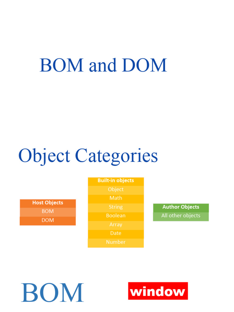 BOM&DOM | PDF | Document Object Model | Computing