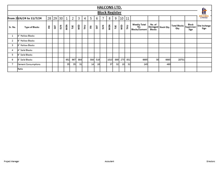 Block Production Schedule and Inventory | PDF | Building Materials ...