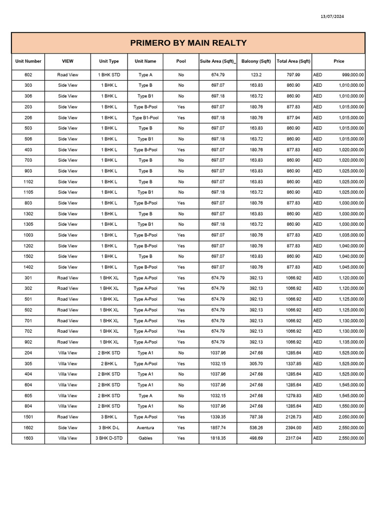 Primero Realty 1-3 BHK Units for Sale | PDF
