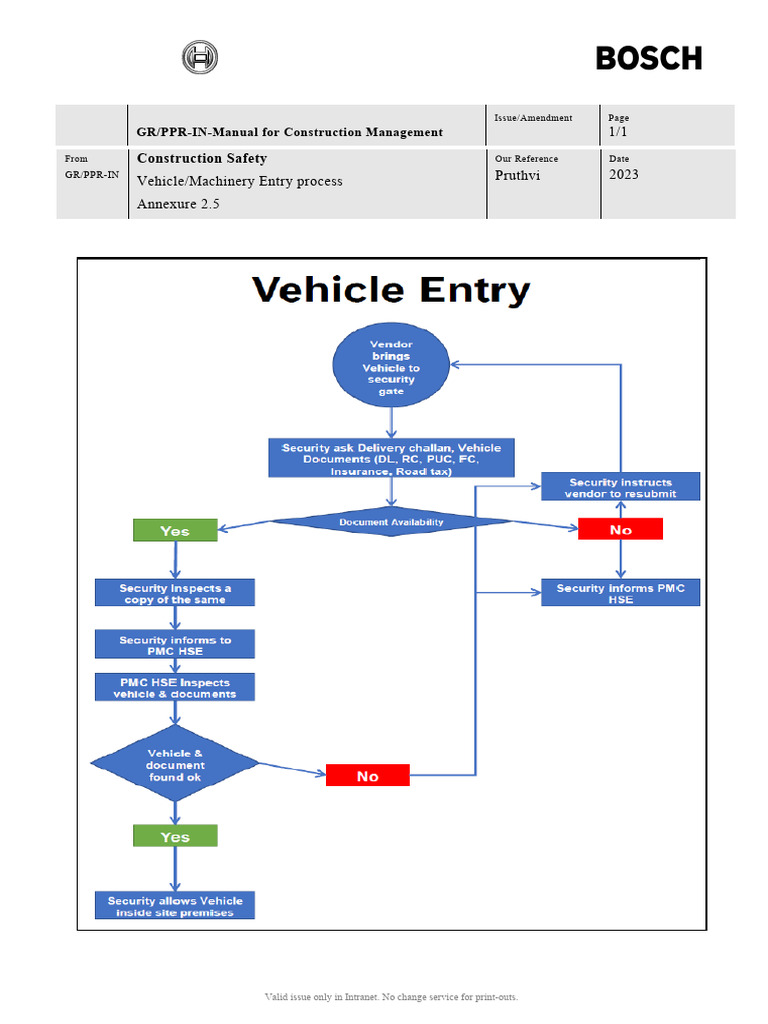 2.5 Vehicle-Machinery Entry Process | PDF