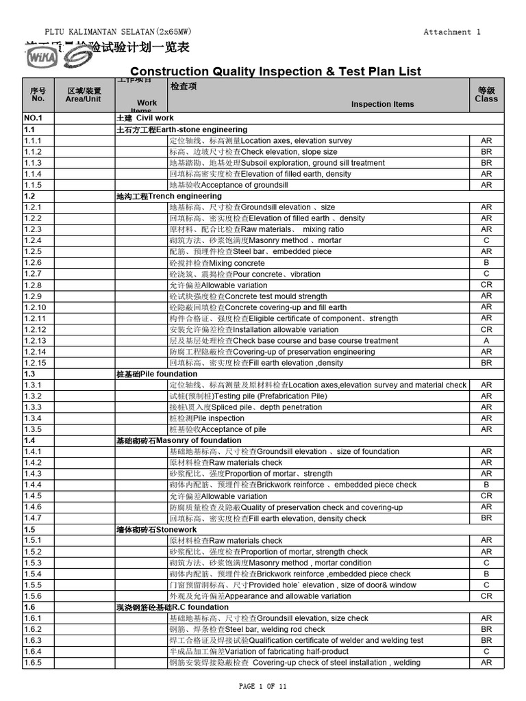 Construction Quality Inspection Plan | PDF | Concrete | Welding
