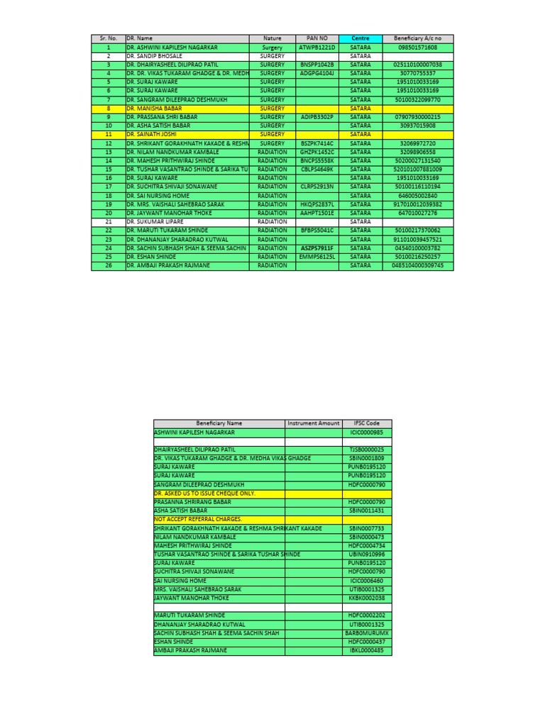 Surgeons and Radiation Specialists in Satara | PDF