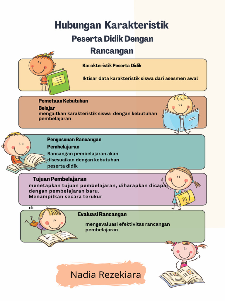 Reading Comprehension Strategies Infographic Poster In Colorful Cartoon