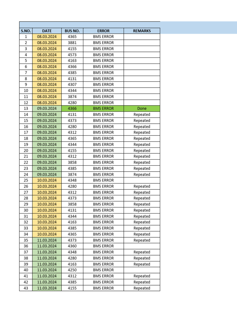 Bms Error Tracker | PDF | Energy Conversion | Electric Power