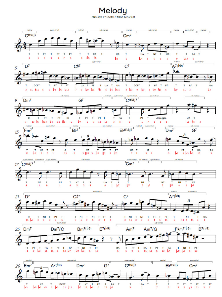 Melody Analysis | PDF
