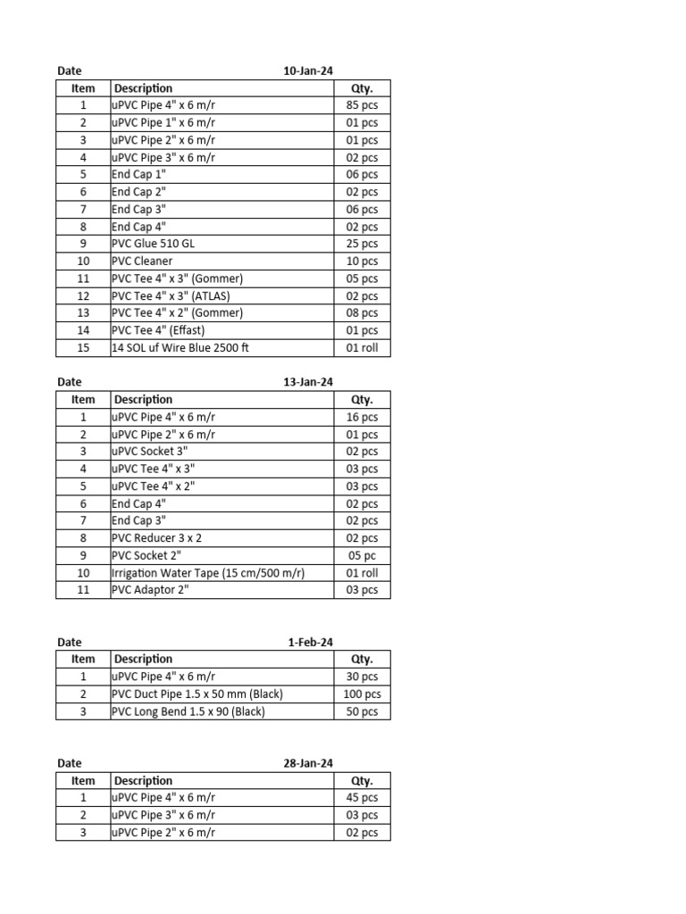 uPVC and PVC Pipe Inventory List | PDF | Polyvinyl Chloride | Polymer ...
