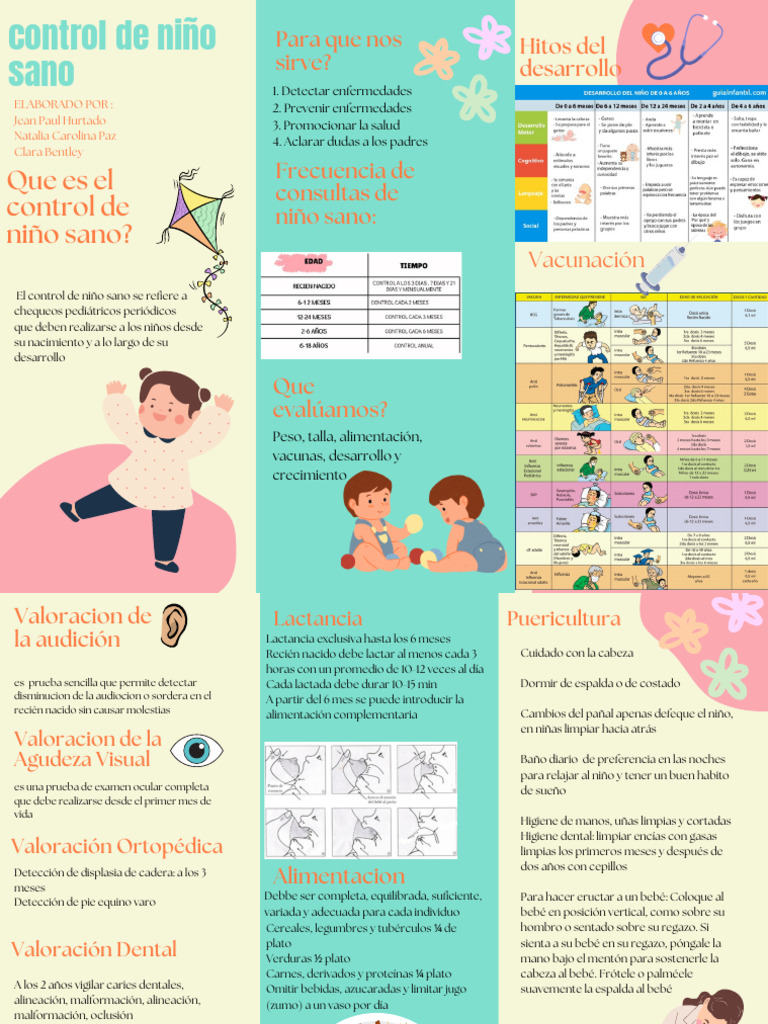 Control de Niño Sano: Guía Completa | PDF | Infantes | Especialidades
