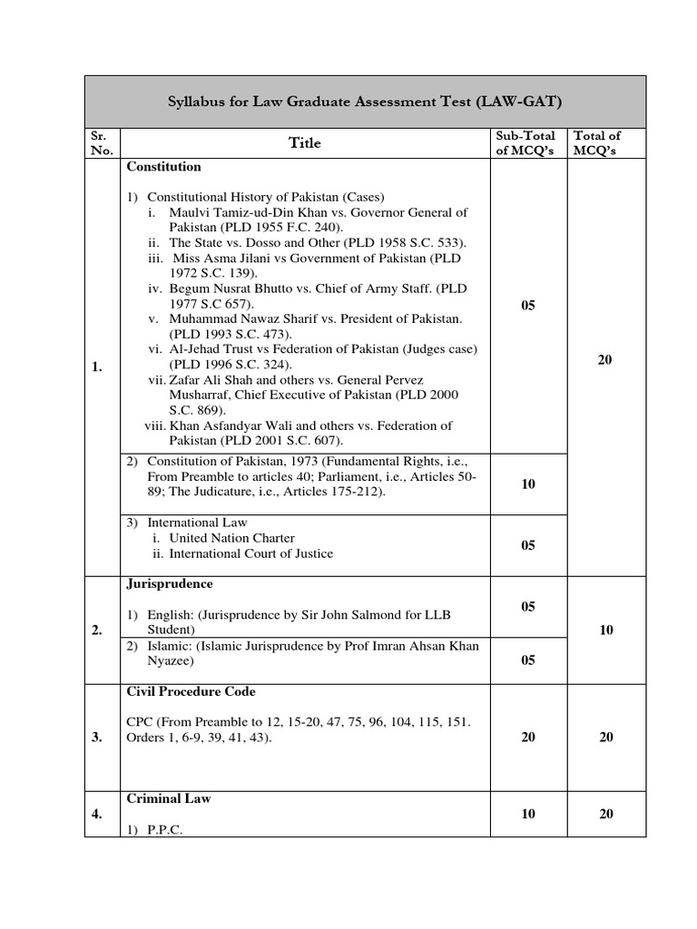 curriculum-law-gat-test-pdf-pakistan-parliament-of-pakistan