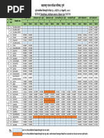 DAVP Rates for Times Group Publications | PDF | Mumbai | Newspapers