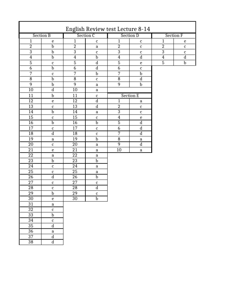English Review Test Answers 8-14 | PDF