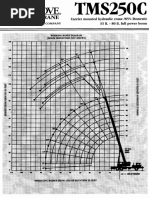 RT880E 80 Ton Crane Load Chart | PDF | Crane (Machine)