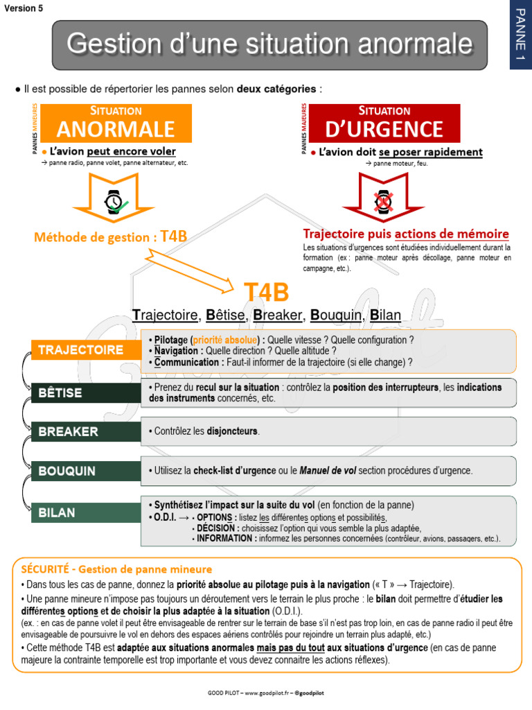 Gestion des Pannes Aéronautiques T4B | PDF | Décollage | Avion