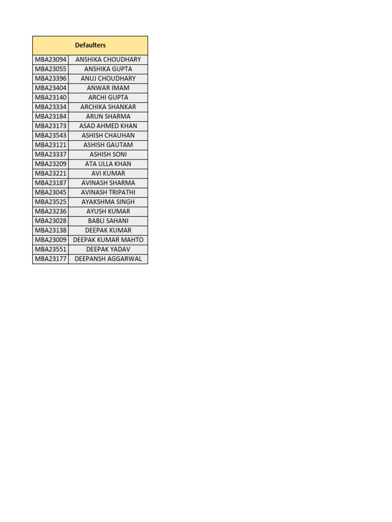 Defaulters | PDF