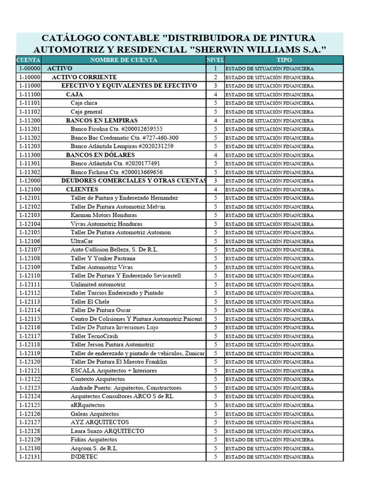 Plan de Cuentas de Empresa de Pintura Automotriz y Residencial Sherwin ...