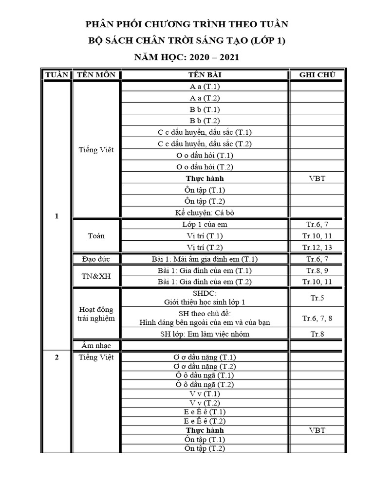 Ppcc Theo Tuần | PDF
