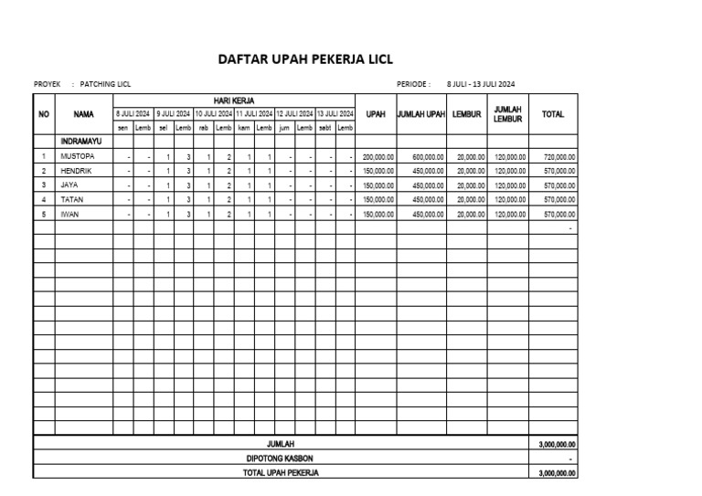 Upah Pekerja Proyek Patching LICL | PDF