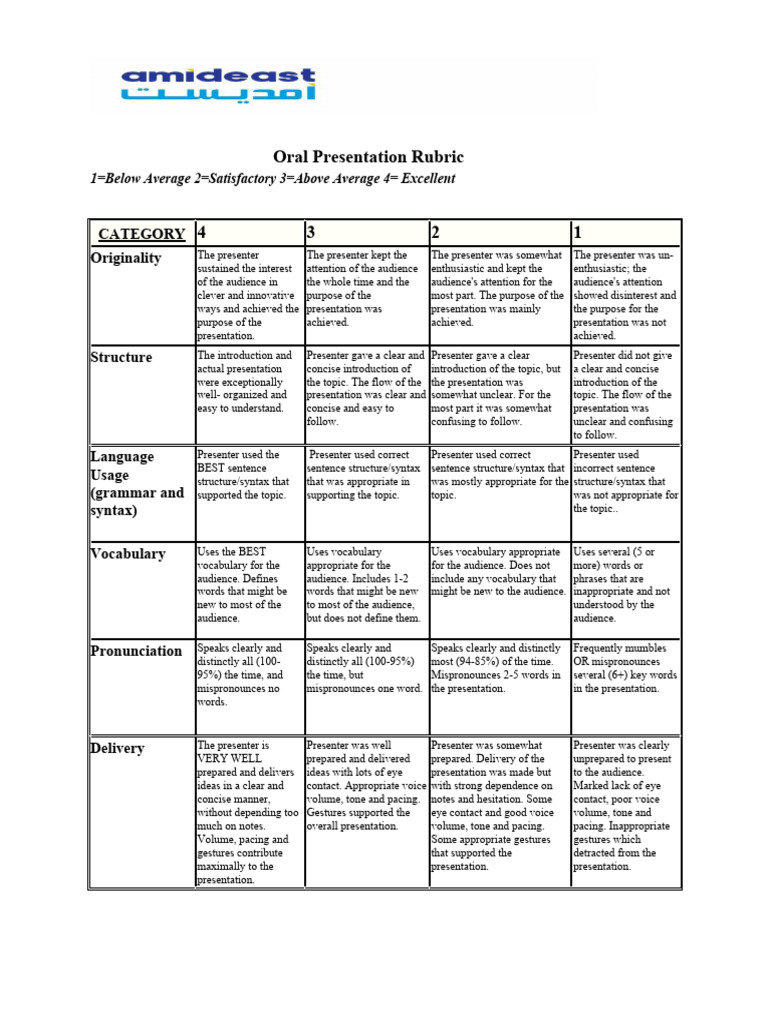 ESL Oral Presentation Evaluation Rubric | PDF | Syntax | Cognitive Science