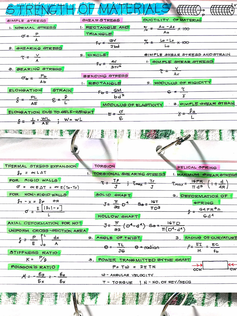 Strength Of Materials 1 Pdf
