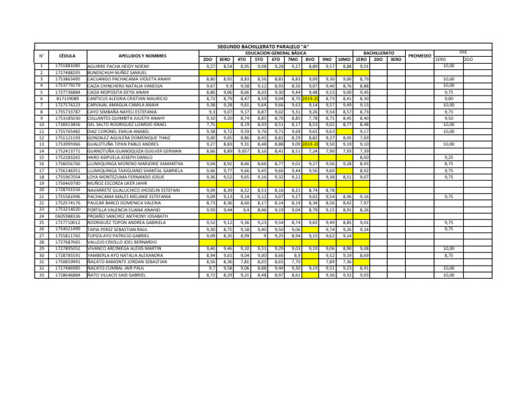 Student Grades and Averages Report | PDF | Home & Garden