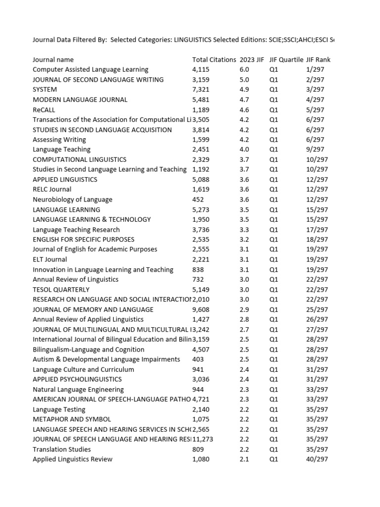 Linguistics2023 New Impact Factor PDF Linguistics Multilingualism