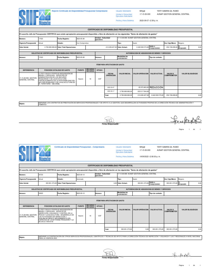 Copia de CDP PS | PDF | Economias