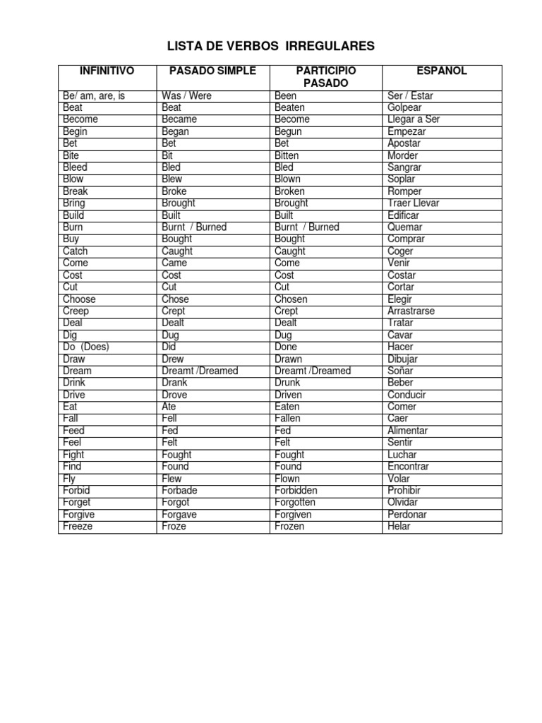 Lista de Verbos Irregulares en Español | PDF | Linguistics | Semantic Units