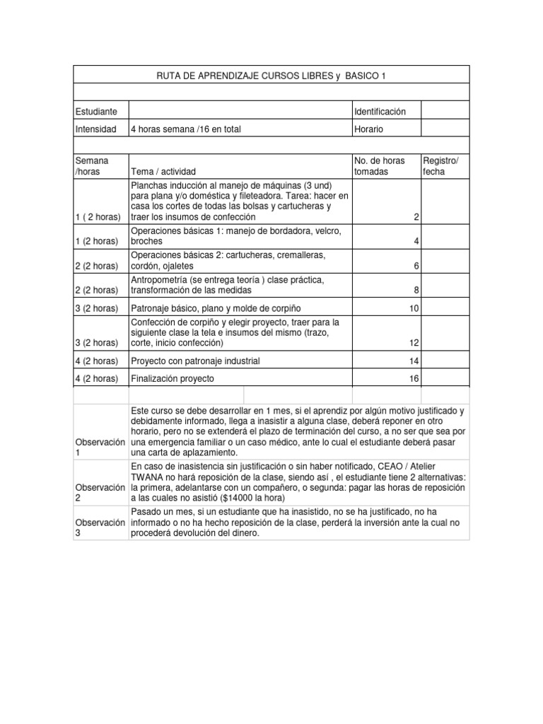 RUTA DE APRENDIZAJE CURSOS LIBRES y BASICO 1 | PDF