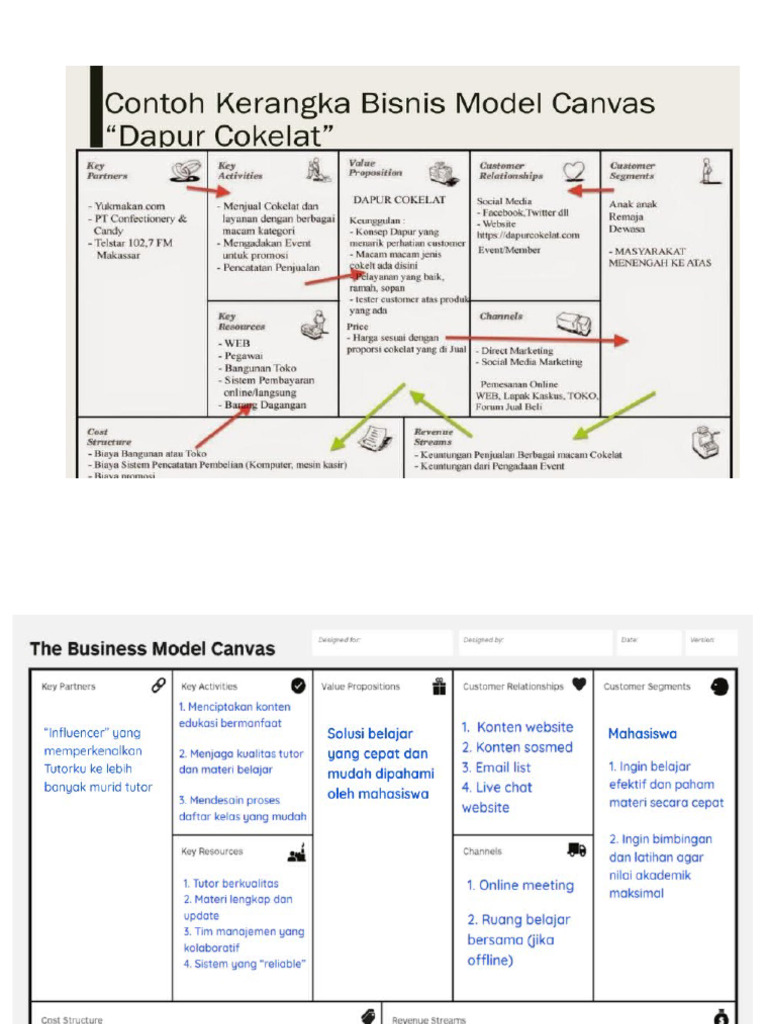 Contoh BMC | PDF