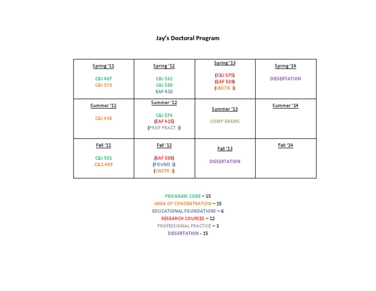 Program Itinerary | PDF | Vocational Education | Educational Assessment ...