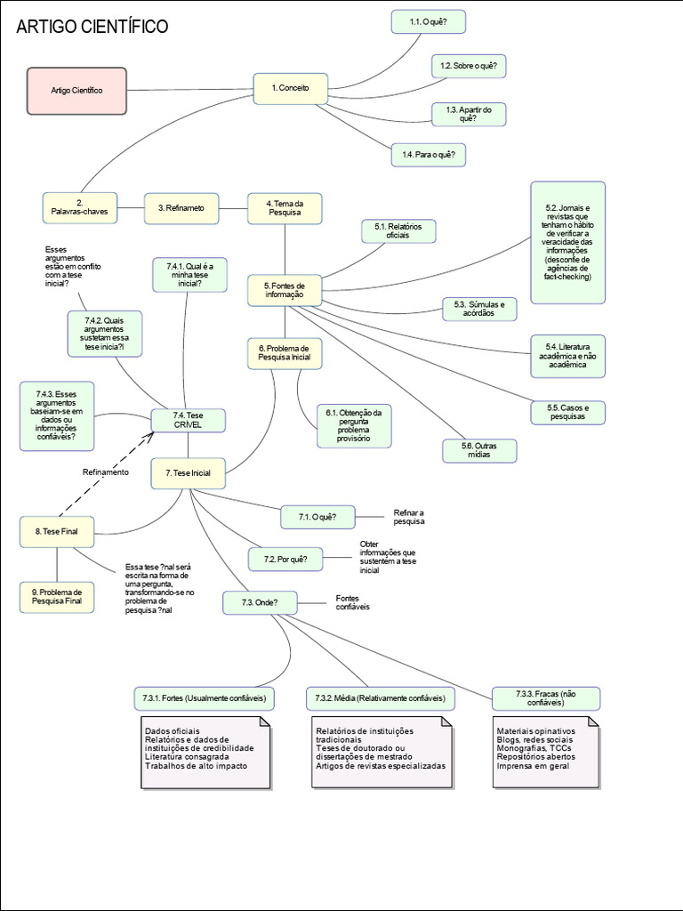 Mapa Mental Metodo Cientifico Pdf
