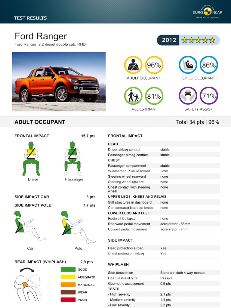 Ford Ranger Datasheet 2012 | PDF | Airbag | Seat Belt