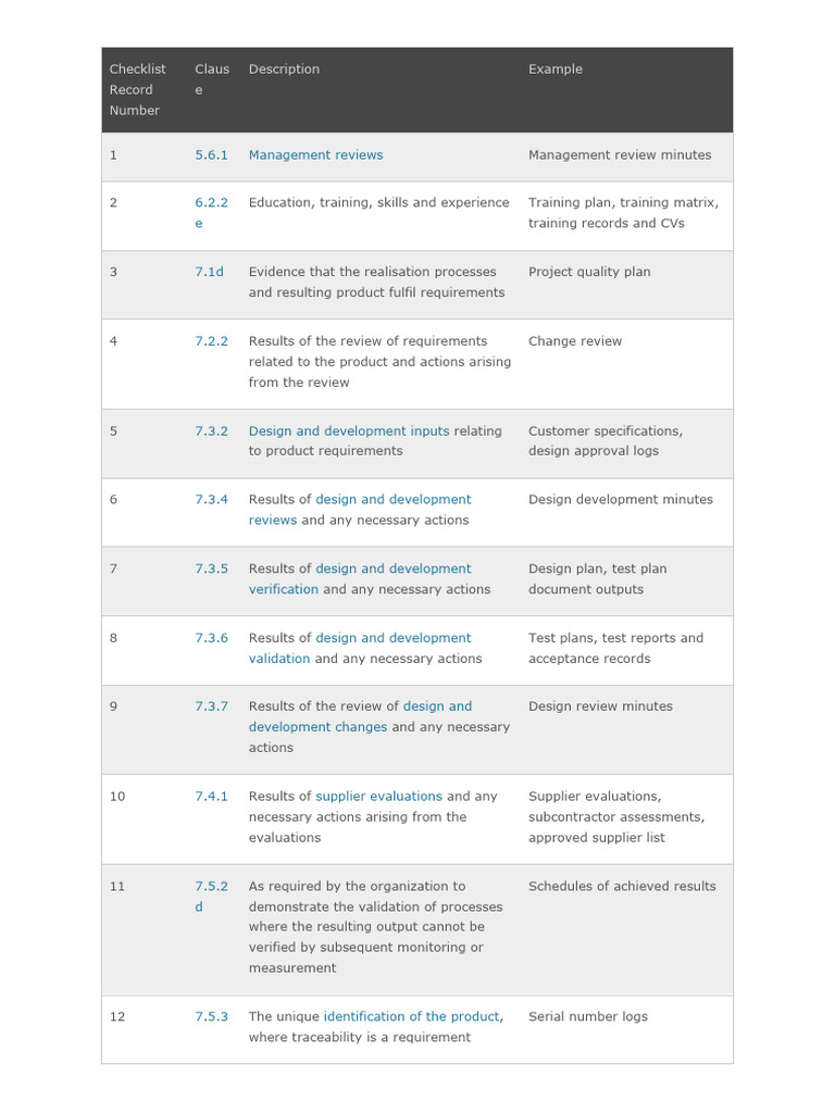 ISO 9001:2015 Document Checklist | PDF | Iso 9000 | Verification And ...