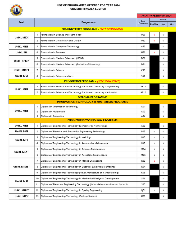 List Programme Offered | PDF | Engineering | Mechatronics