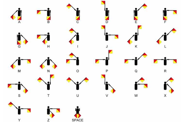 SEMAPHORE | PDF