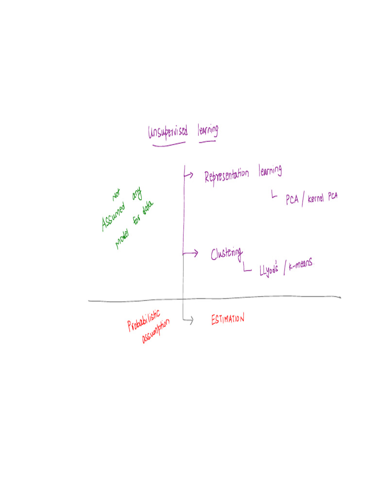 MLE Bayesian | PDF