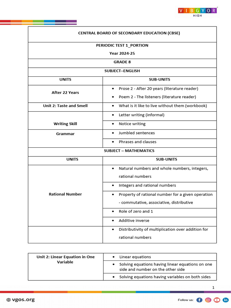 Annexure 1 A 2 Cbse - gr8 - pt1 - Portion Ay 23 - 24 | PDF | Fuels ...