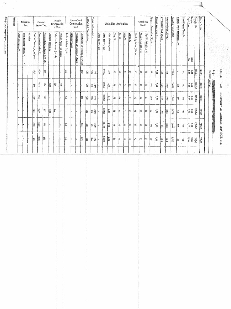 Soil Data | PDF