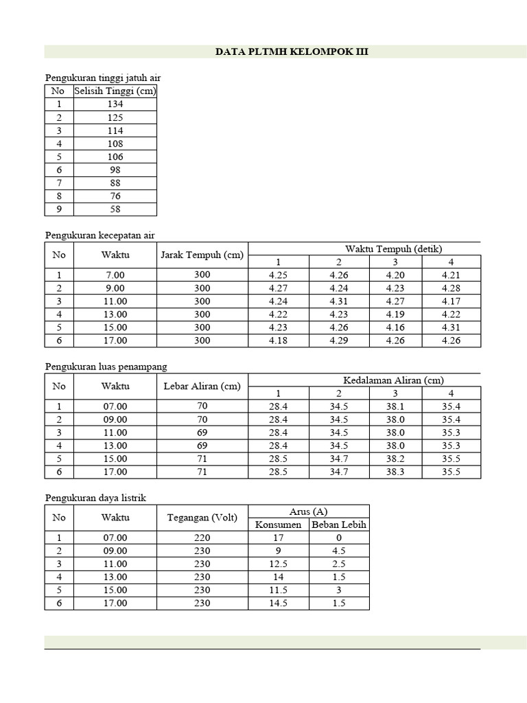 Contoh Data Laporan PLTMH | PDF