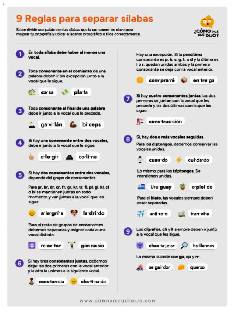 Reglas para Separar Sílabas Correctamente | PDF | Vocal | Sílaba