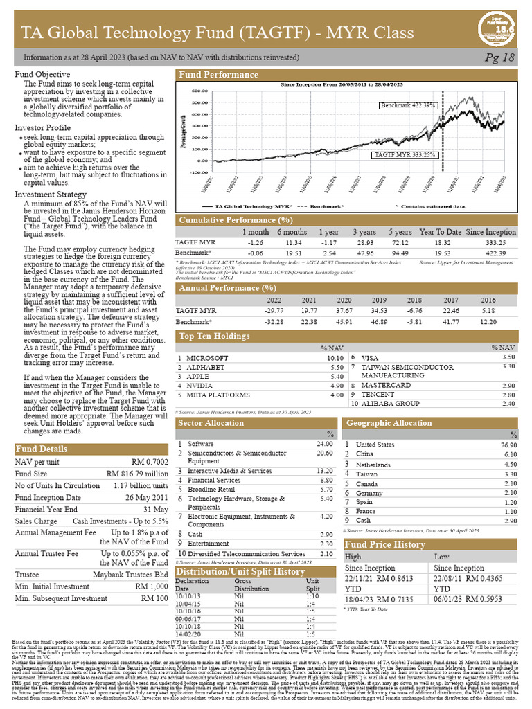 TA Global Technology Fund Overview | PDF | Investment Fund | Investing