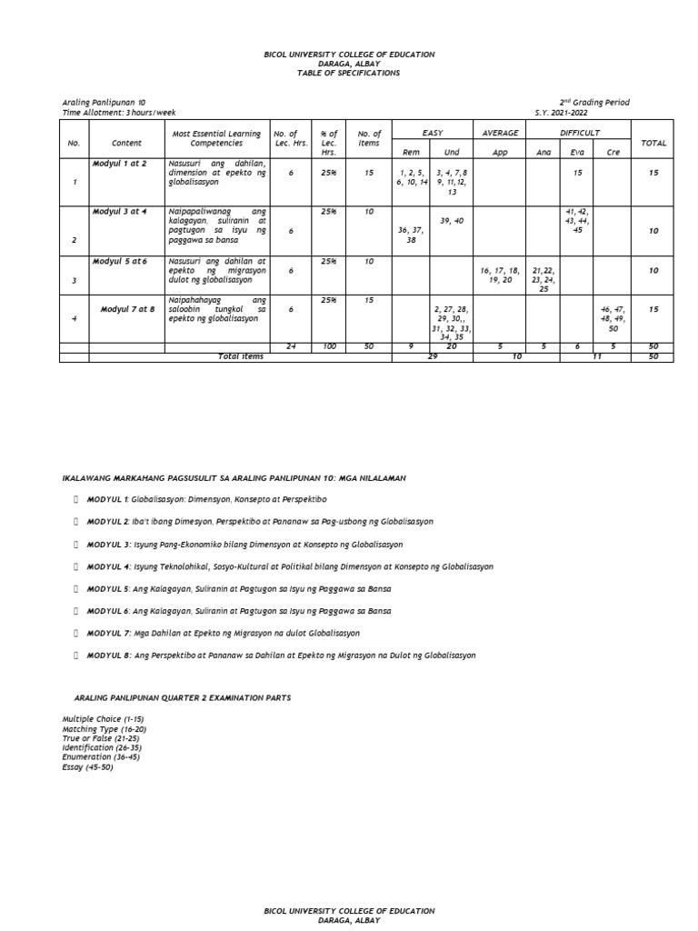 Amatos Carballo Lorete BSED - Social Studies - 3 TOS TEST | PDF