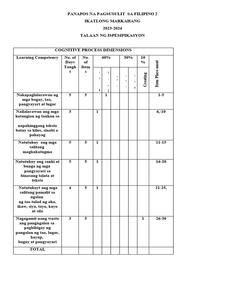 Filipino 2-Q3 Panapos Na Pagsusulit | PDF
