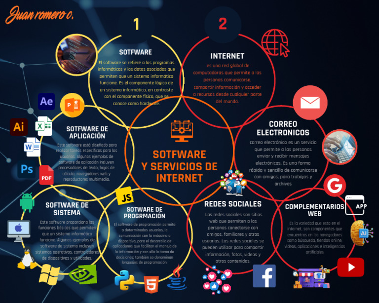Requerimientos de Software y Hardware | PDF | Software de la aplicacion ...