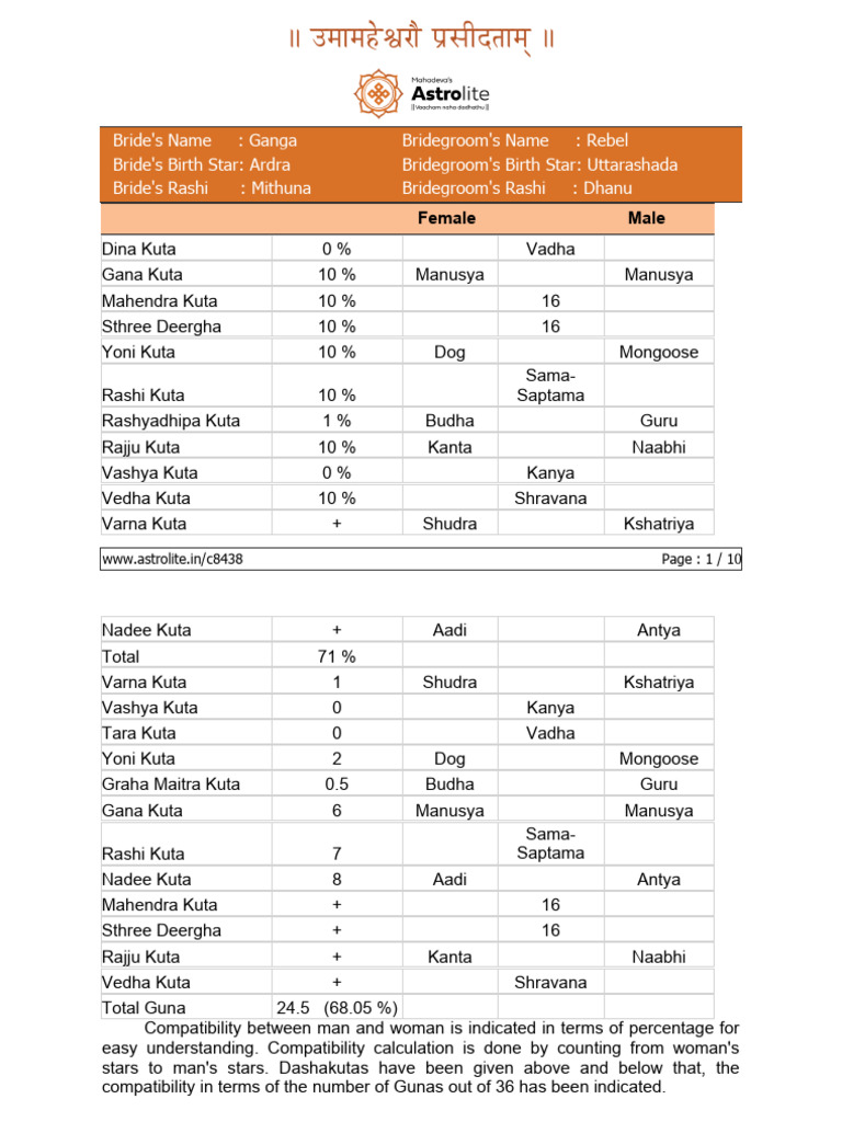 Match Making | PDF | Hindu Astrology | Astrology