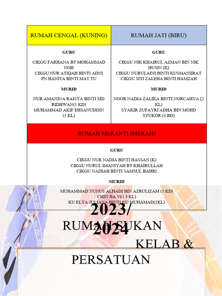 Info Koku (Board) | PDF