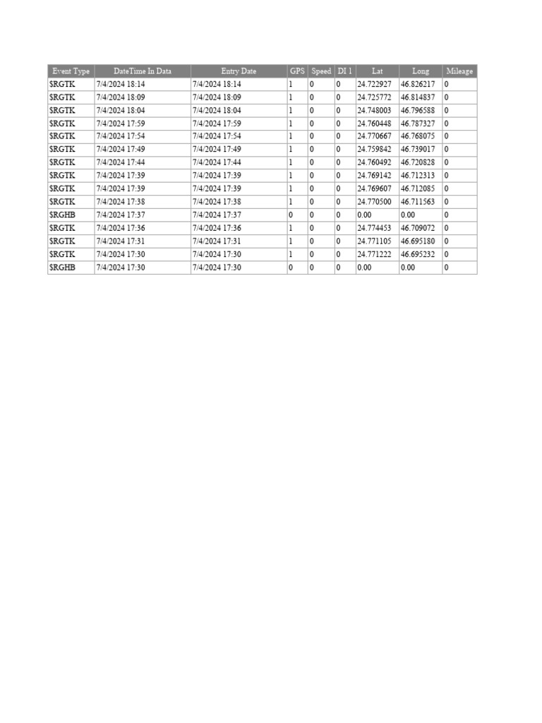 Gl53 4 7 24 5 30 pm to 4 7 24 6 15 pm 5 minutes delay pdf