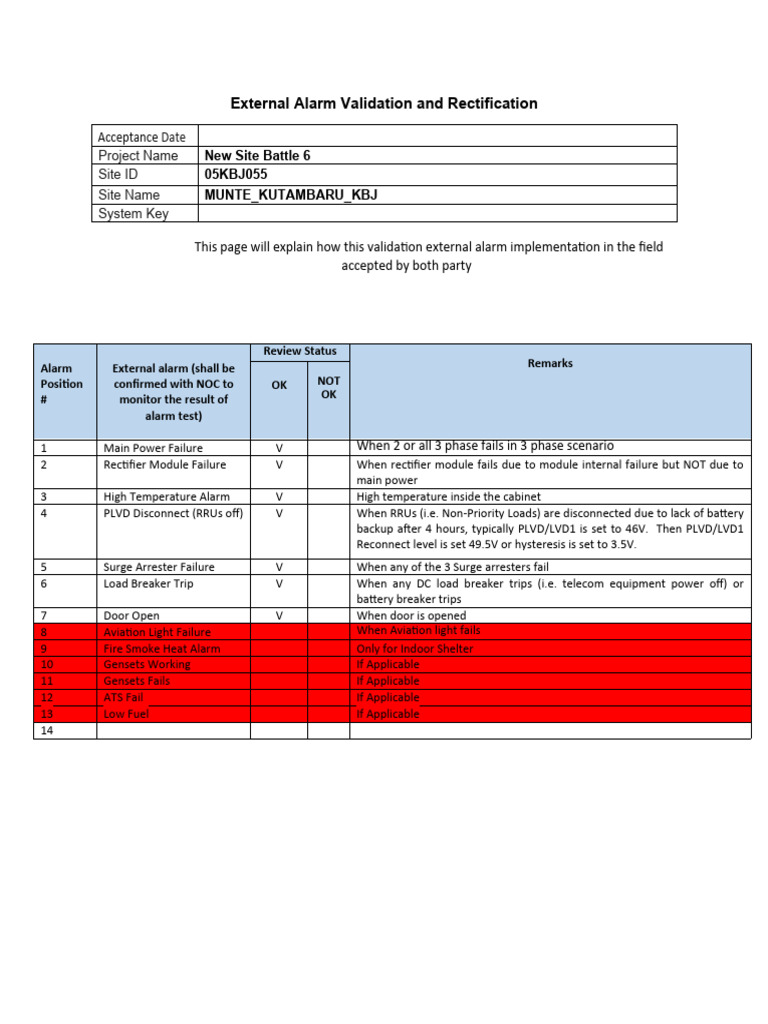 External Alarm Validation Guide | PDF | Rectifier | Electromagnetism