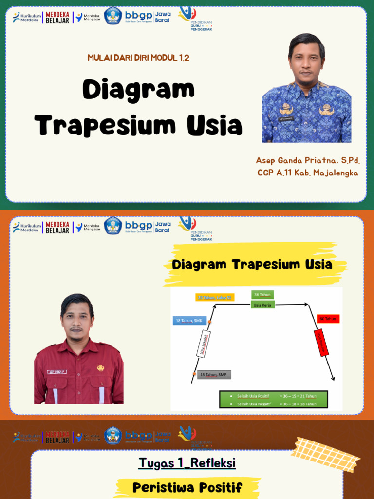 Mulai dari diri modul 1 2 pdf